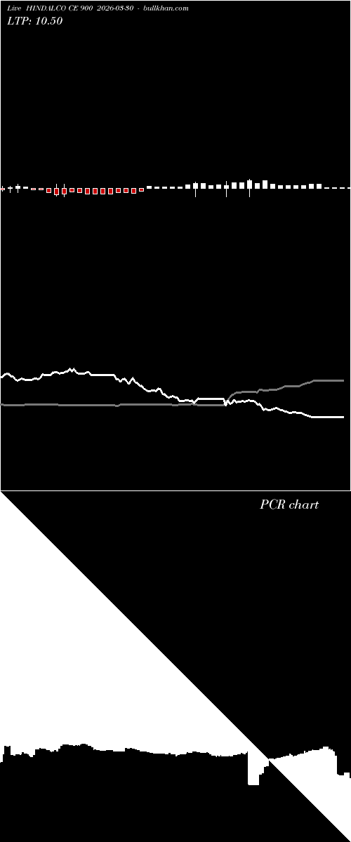  option chart HINDALCO CE 900 2026-03-30 
