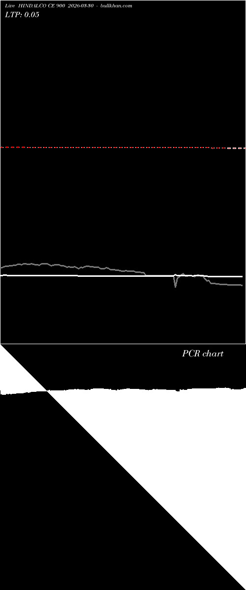  option chart HINDALCO CE 900 2026-03-30 