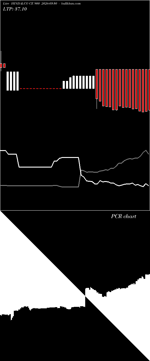  option chart HINDALCO CE 900 2026-03-30 