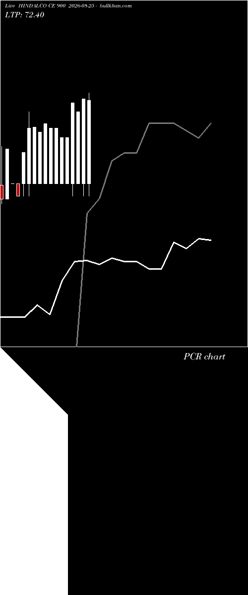  option chart HINDALCO CE 900 2026-08-25 