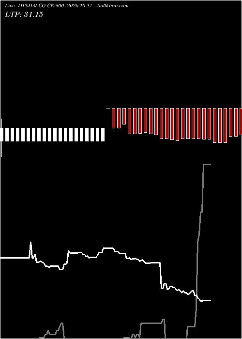  option chart HINDALCO CE 900 2026-10-27 