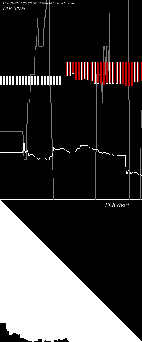  option chart HINDALCO CE 900 2026-10-27 