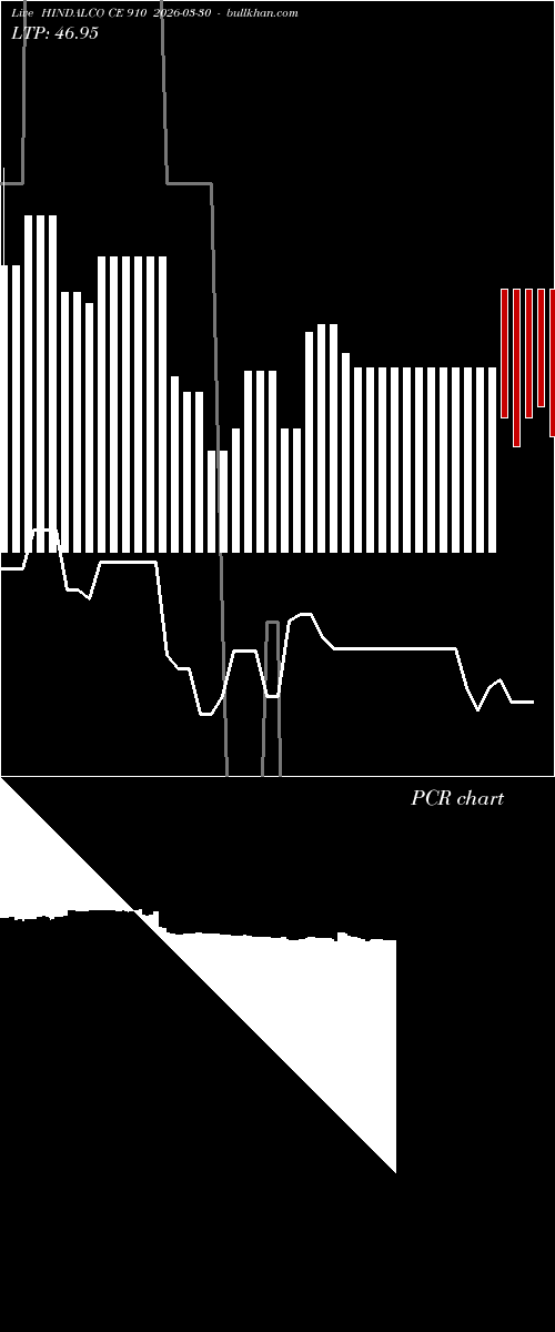  option chart HINDALCO CE 910 2026-03-30 