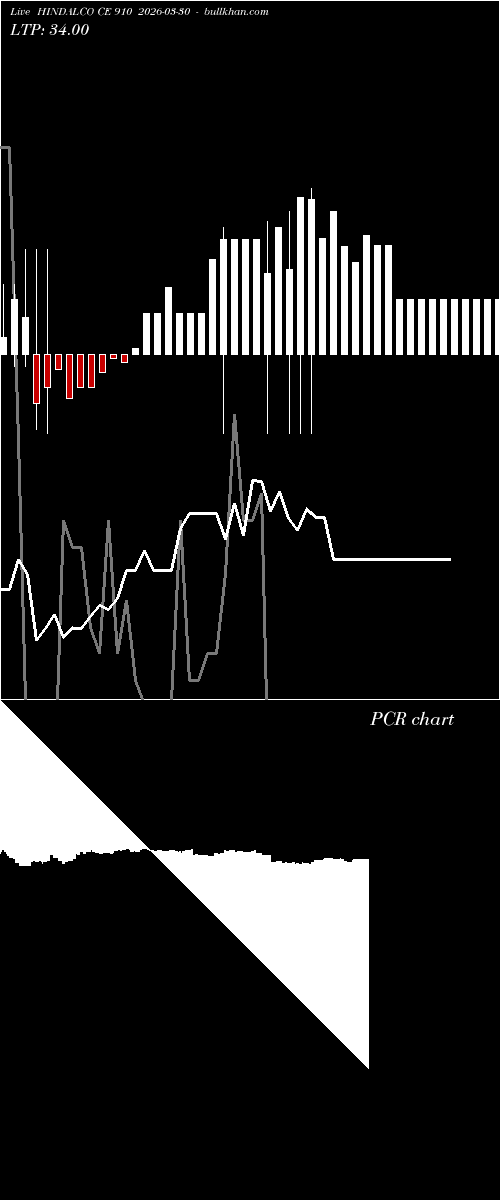  option chart HINDALCO CE 910 2026-03-30 
