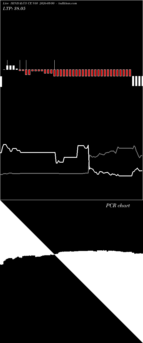  option chart HINDALCO CE 910 2026-03-30 