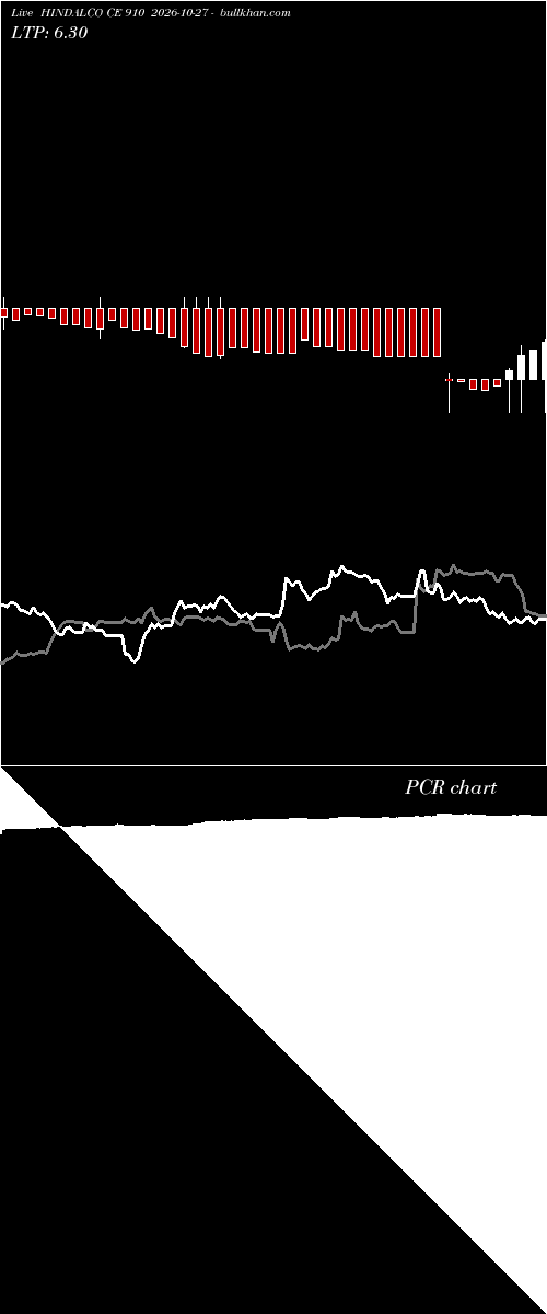  option chart HINDALCO CE 910 2026-10-27 