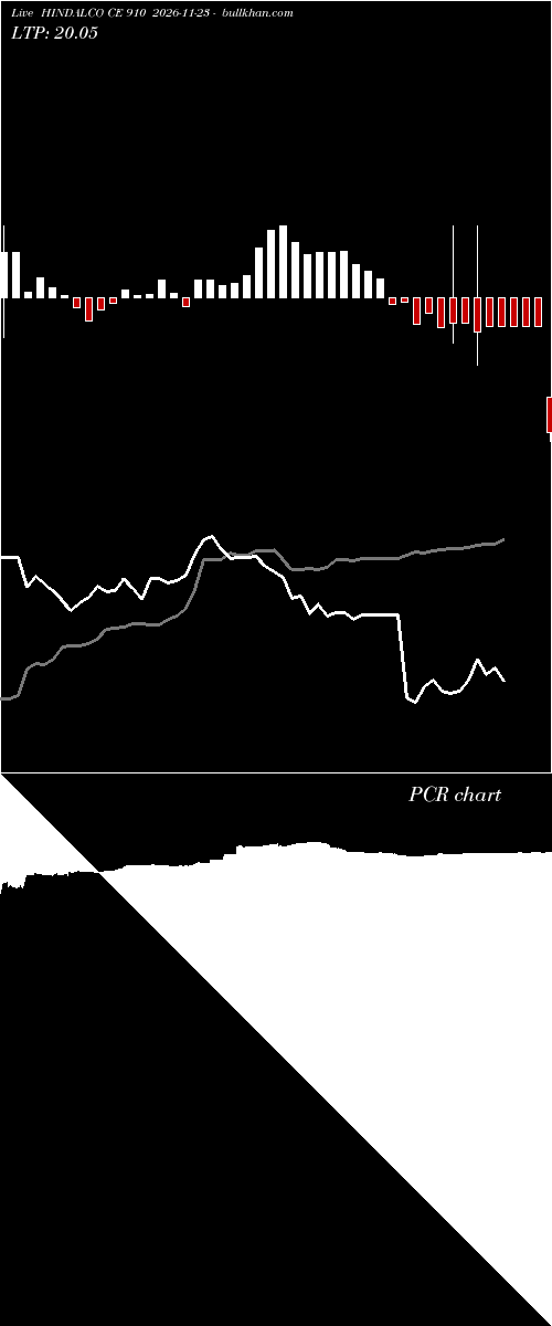  option chart HINDALCO CE 910 2026-11-23 