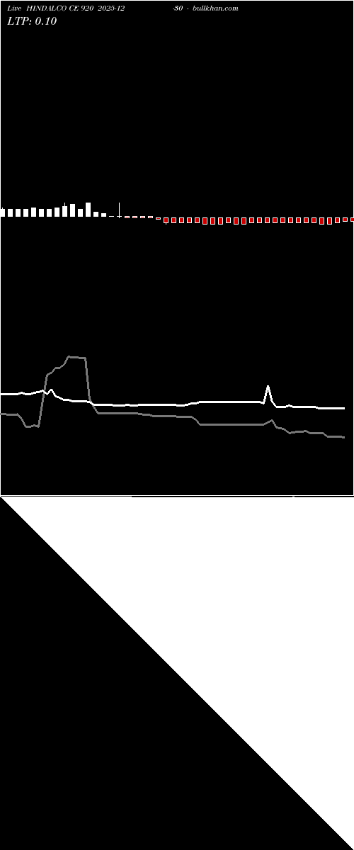  option chart HINDALCO CE 920 2025-12-30 