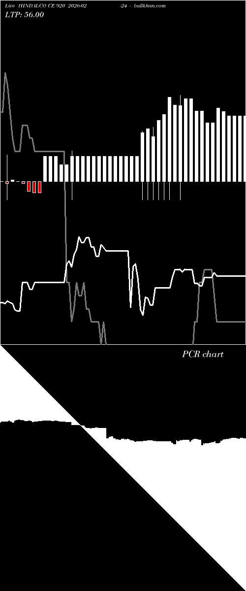  option chart HINDALCO CE 920 2026-02-24 