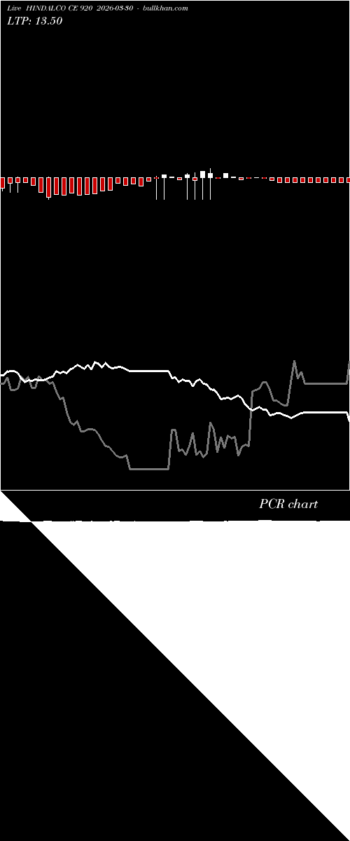  option chart HINDALCO CE 920 2026-03-30 