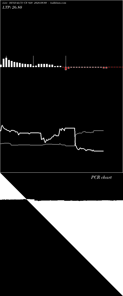  option chart HINDALCO CE 920 2026-03-30 