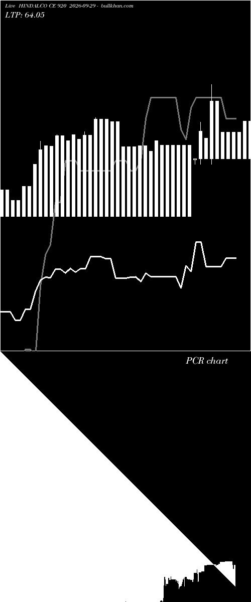  option chart HINDALCO CE 920 2026-09-29 