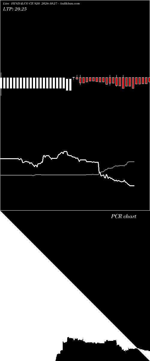  option chart HINDALCO CE 920 2026-10-27 