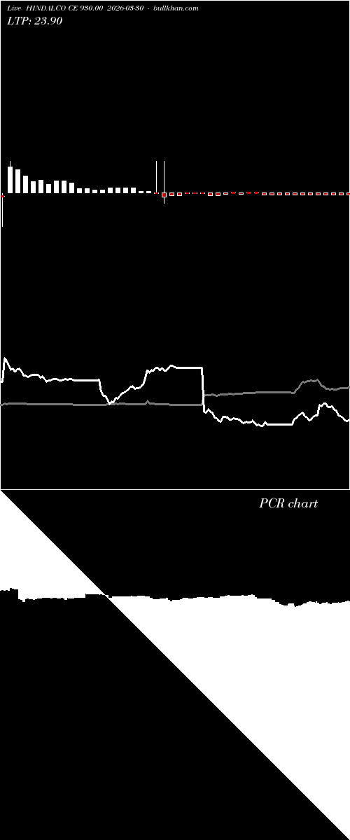  option chart HINDALCO CE 930.00 2026-03-30 