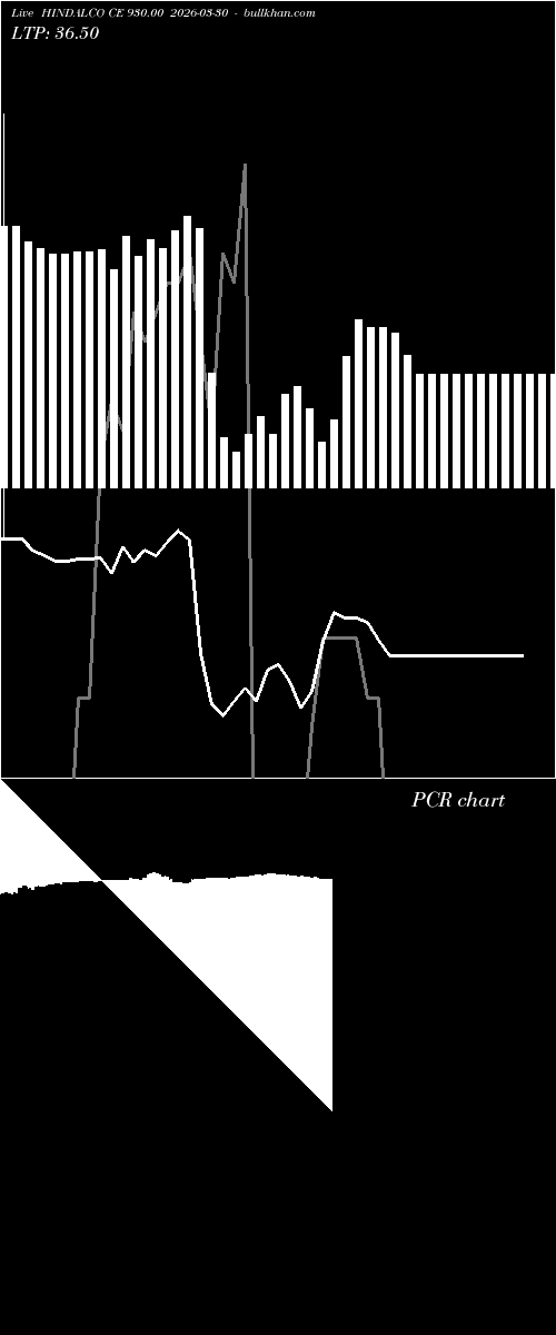  option chart HINDALCO CE 930.00 2026-03-30 