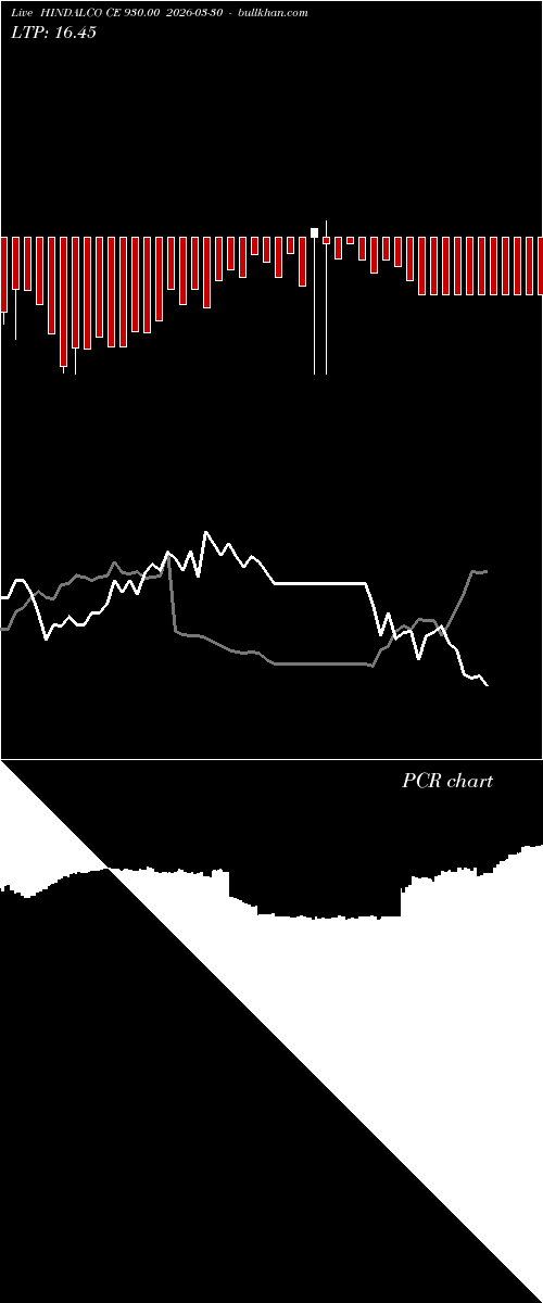  option chart HINDALCO CE 930.00 2026-03-30 