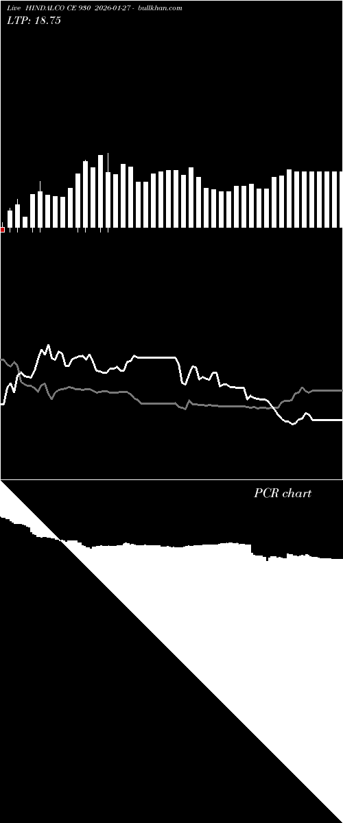  option chart HINDALCO CE 930 2026-01-27 