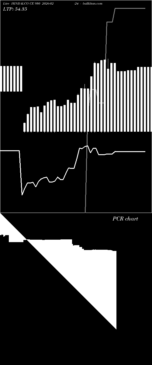 option chart HINDALCO CE 930 2026-02-24 