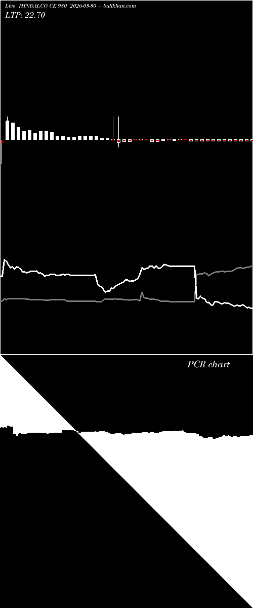  option chart HINDALCO CE 930 2026-03-30 