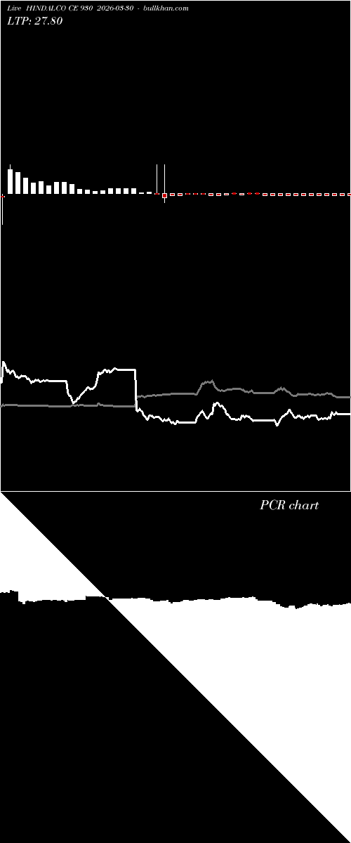  option chart HINDALCO CE 930 2026-03-30 