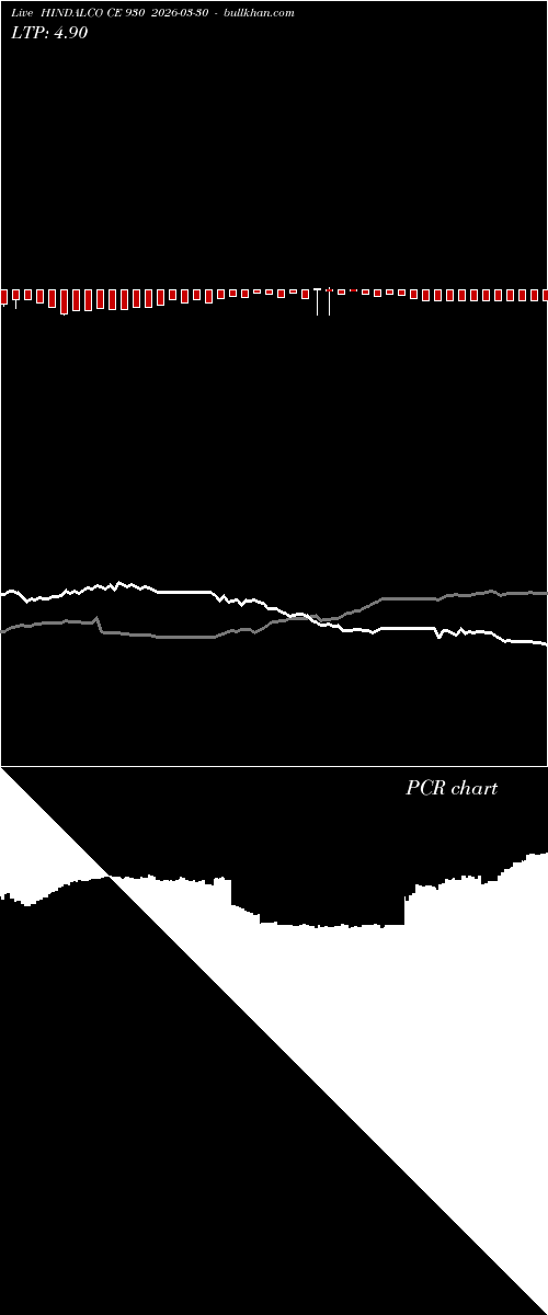  option chart HINDALCO CE 930 2026-03-30 