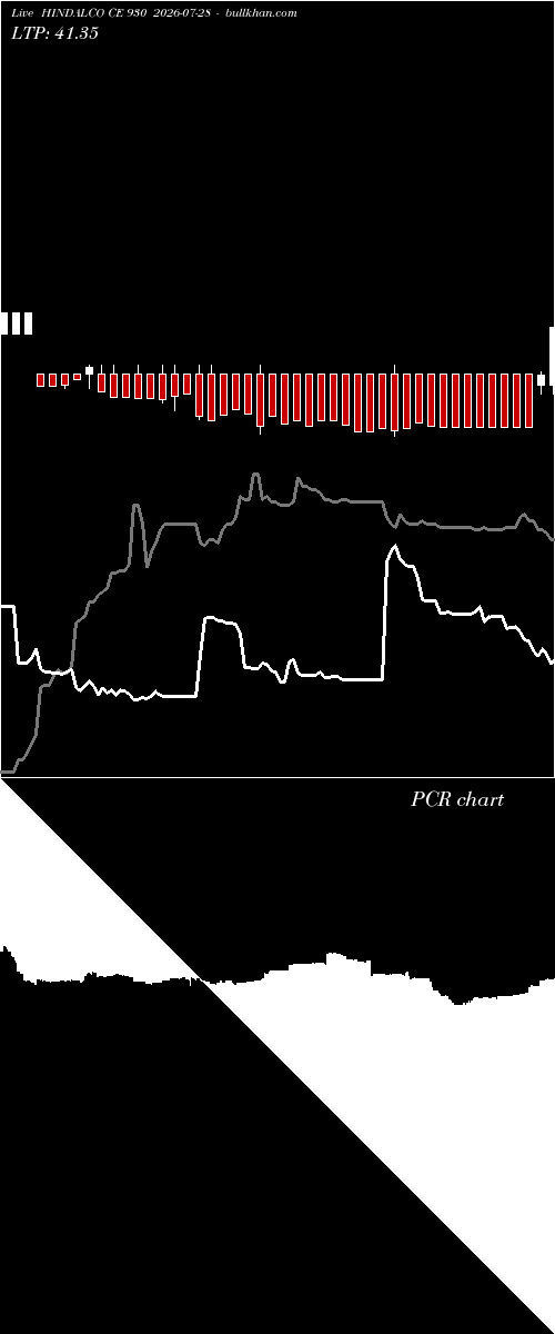  option chart HINDALCO CE 930 2026-07-28 
