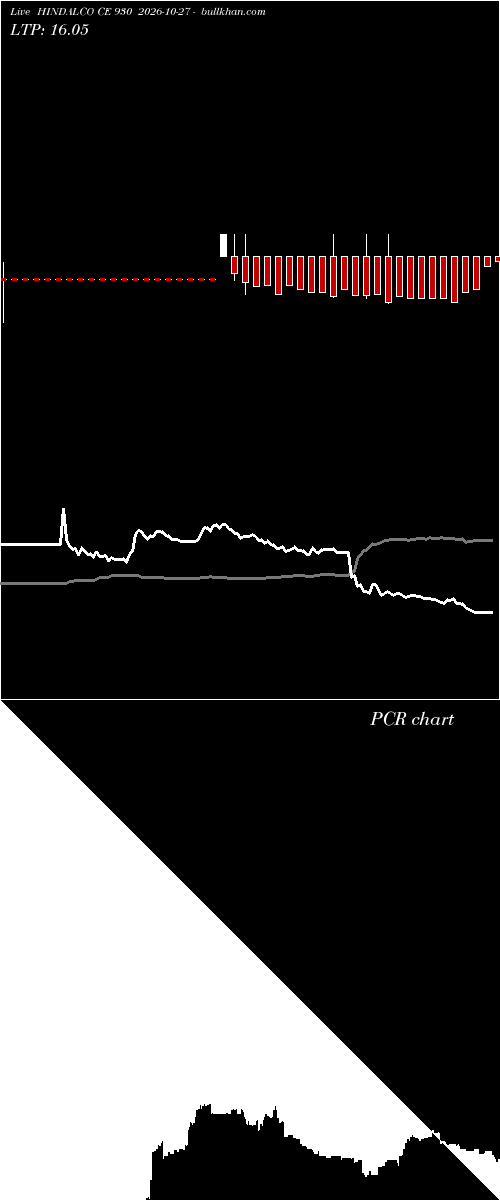  option chart HINDALCO CE 930 2026-10-27 