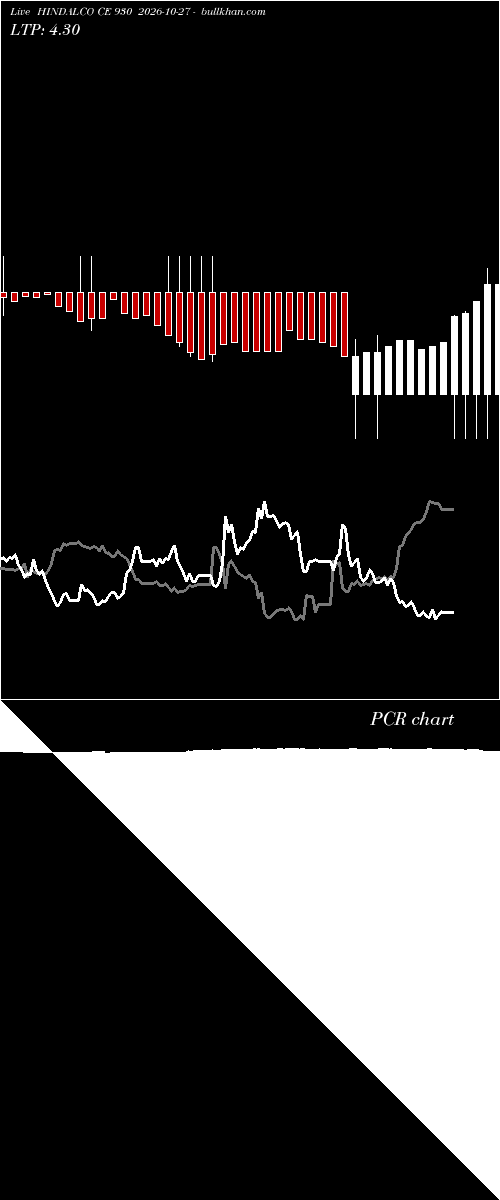  option chart HINDALCO CE 930 2026-10-27 