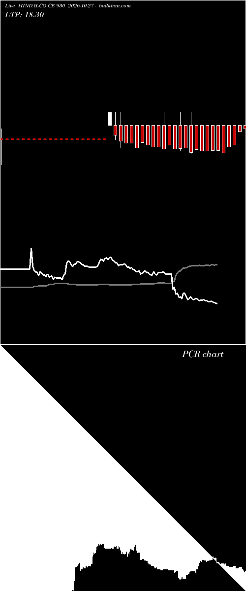  option chart HINDALCO CE 930 2026-10-27 