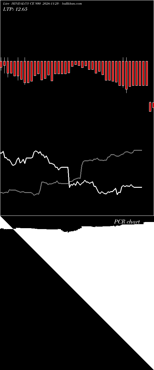  option chart HINDALCO CE 930 2026-11-23 