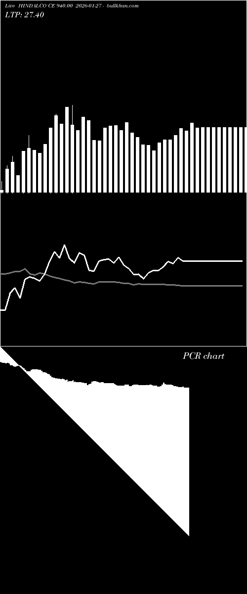  option chart HINDALCO CE 940.00 2026-01-27 