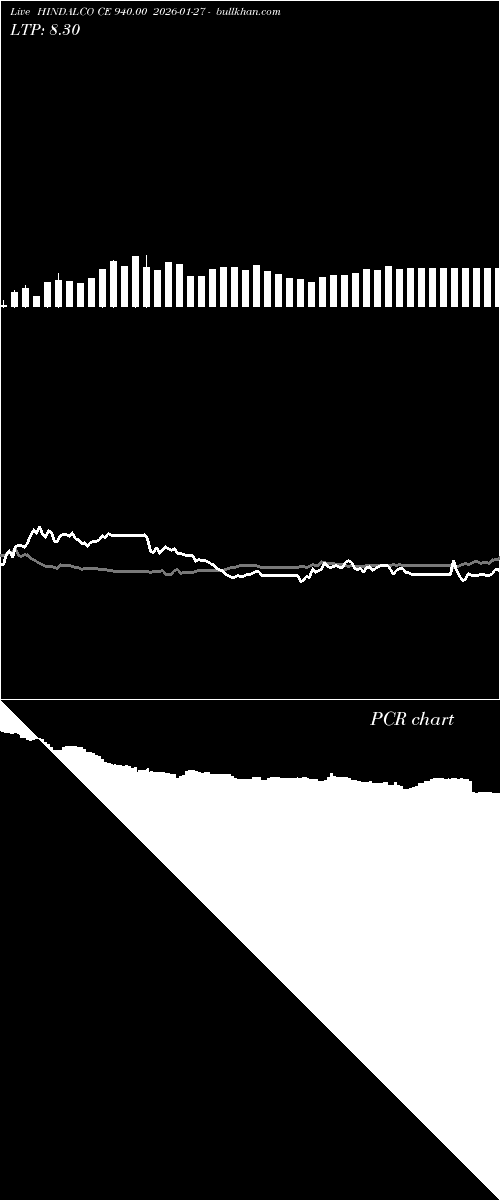  option chart HINDALCO CE 940.00 2026-01-27 