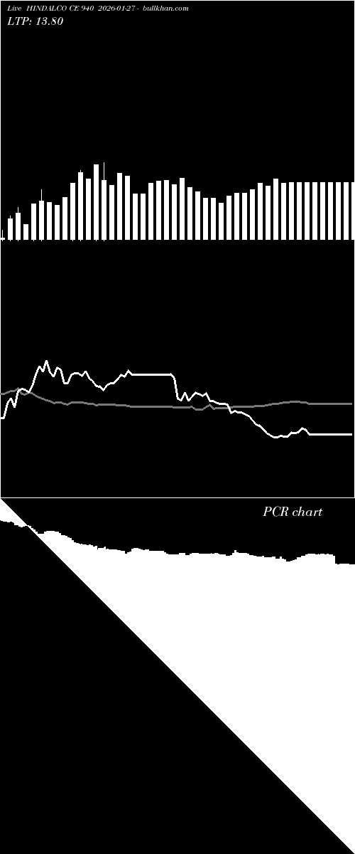  option chart HINDALCO CE 940 2026-01-27 