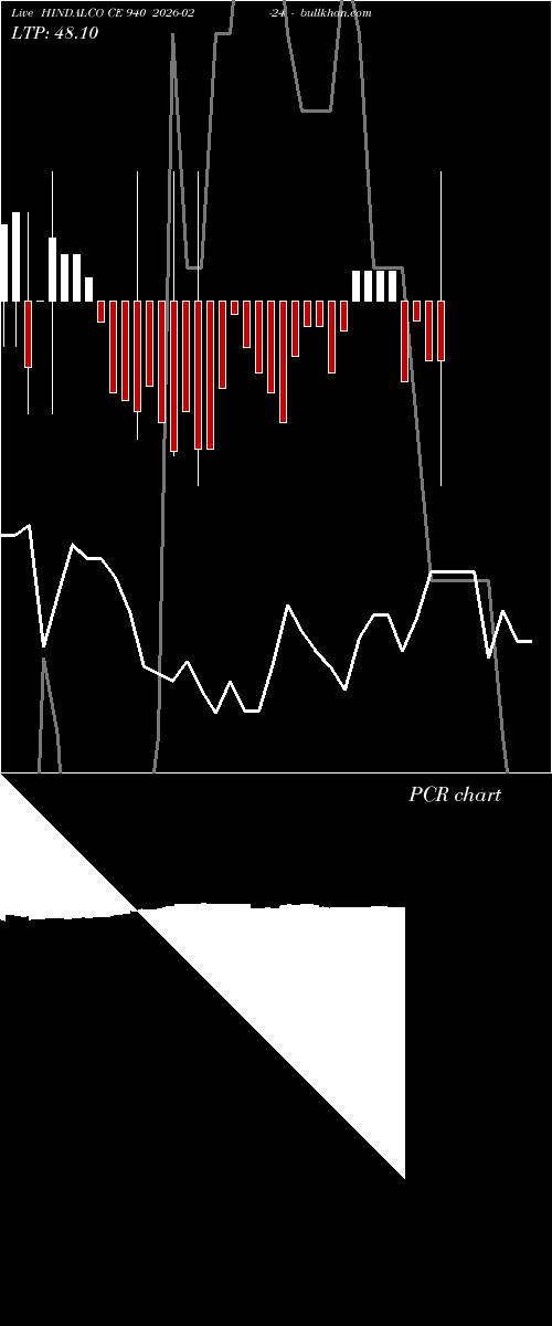  option chart HINDALCO CE 940 2026-02-24 