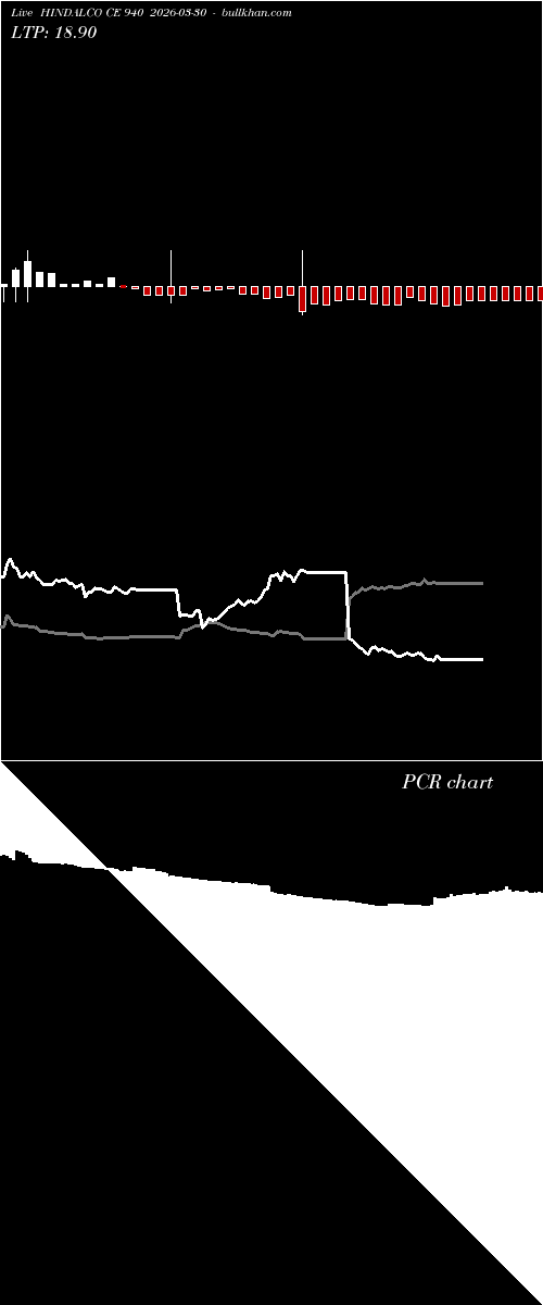  option chart HINDALCO CE 940 2026-03-30 