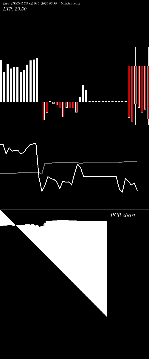  option chart HINDALCO CE 940 2026-03-30 