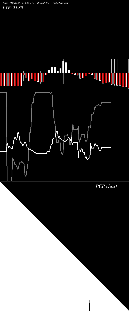  option chart HINDALCO CE 940 2026-06-30 