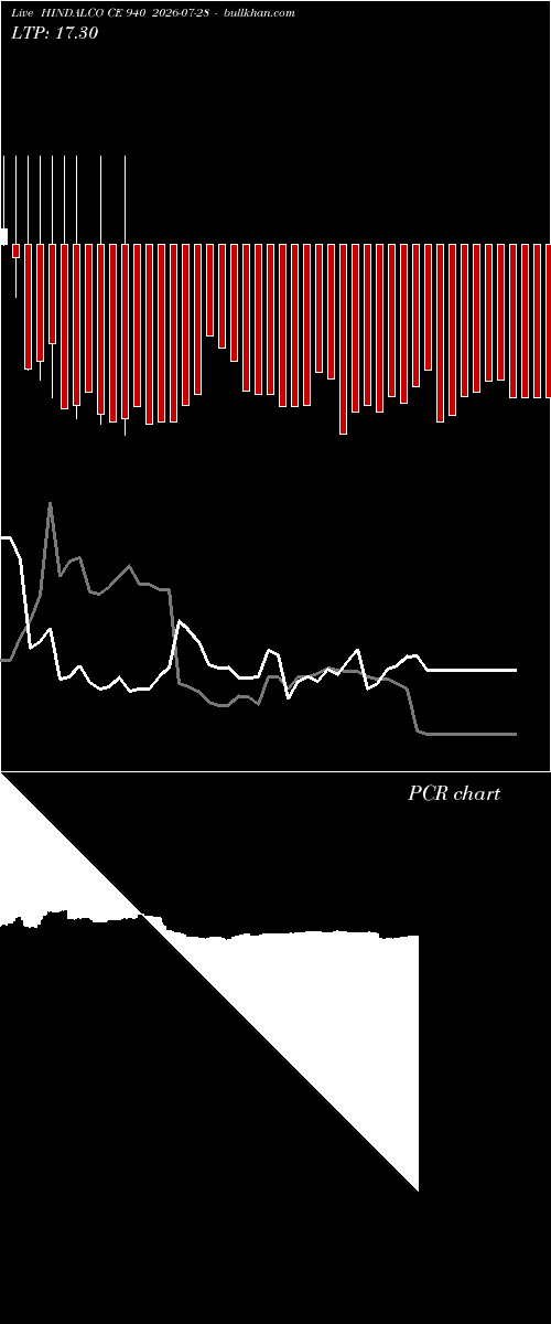 option chart HINDALCO CE 940 2026-07-28 