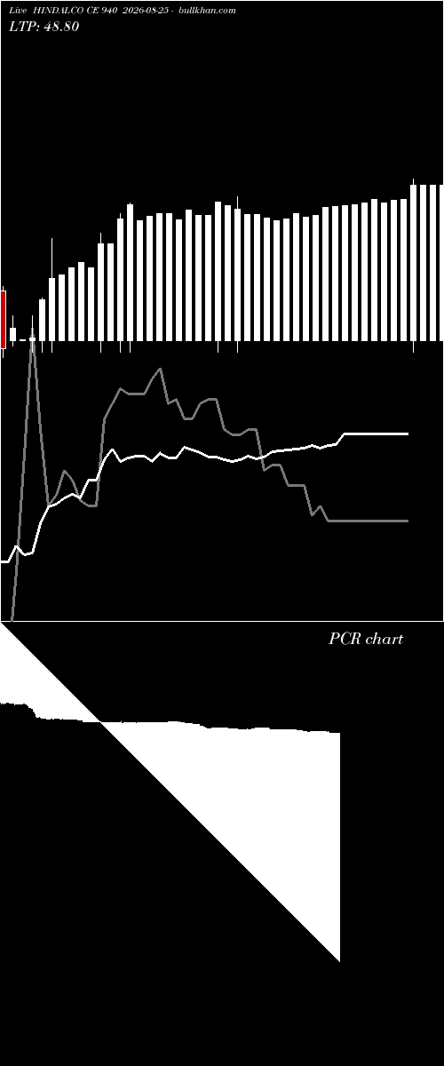  option chart HINDALCO CE 940 2026-08-25 