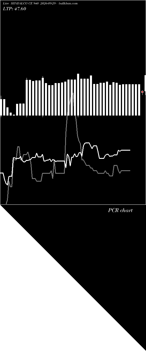  option chart HINDALCO CE 940 2026-09-29 