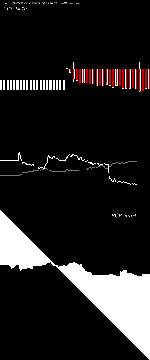  option chart HINDALCO CE 940 2026-10-27 