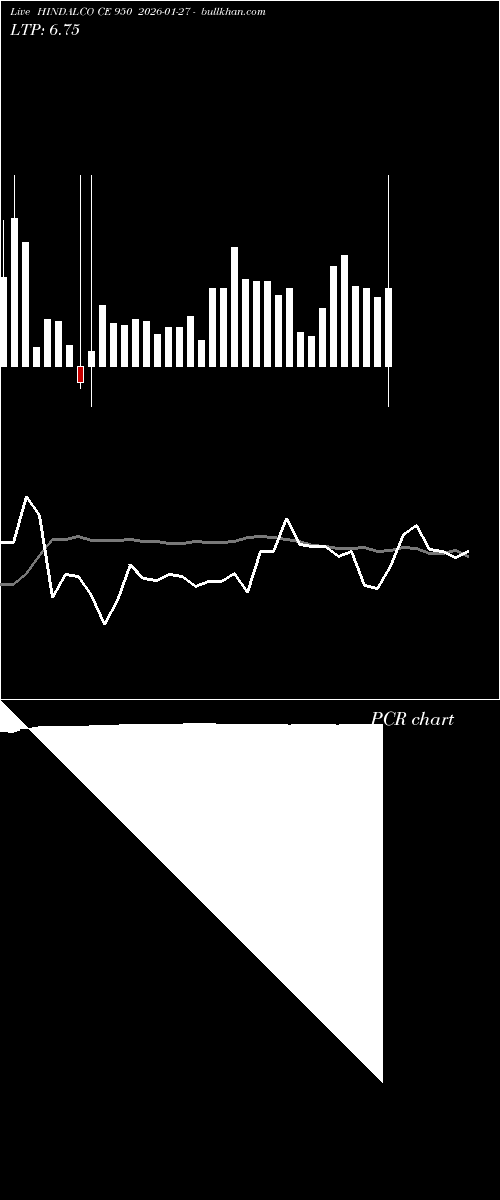  option chart HINDALCO CE 950 2026-01-27 