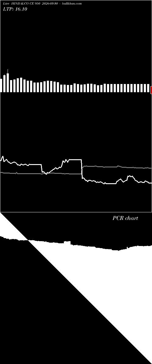  option chart HINDALCO CE 950 2026-03-30 
