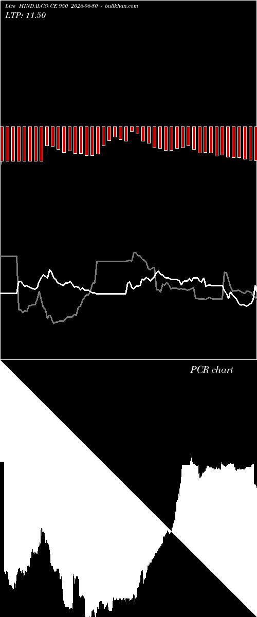  option chart HINDALCO CE 950 2026-06-30 