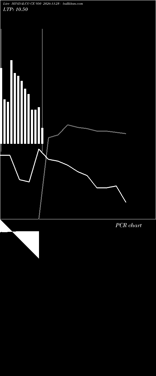  option chart HINDALCO CE 950 2026-11-23 