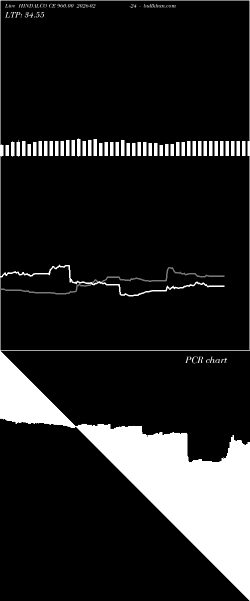  option chart HINDALCO CE 960.00 2026-02-24 