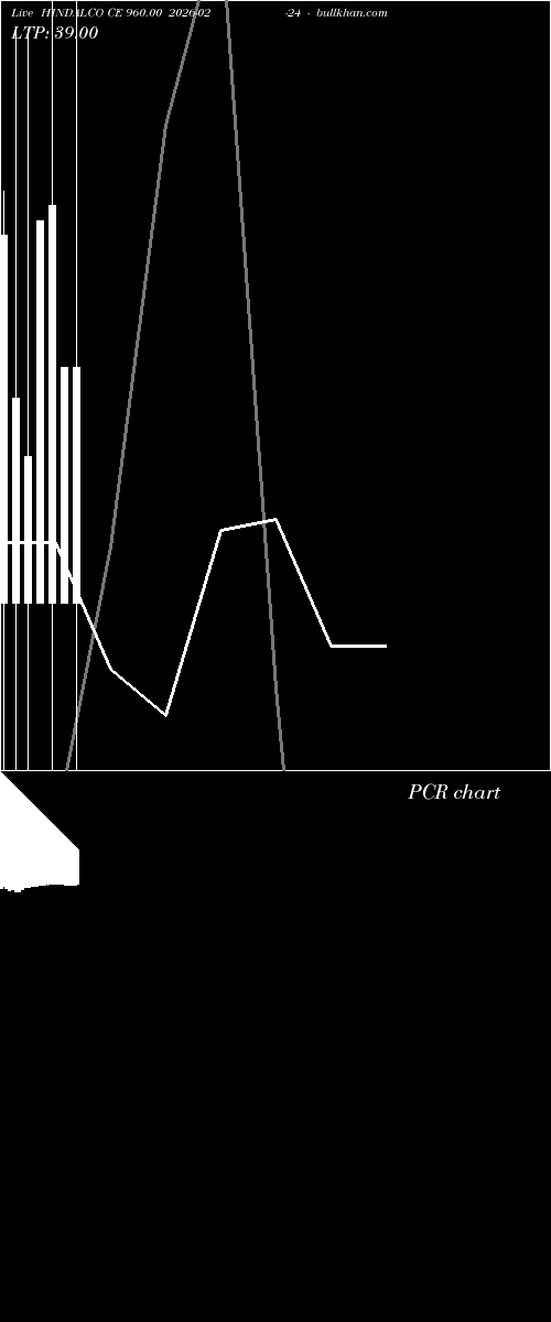 option chart HINDALCO CE 960.00 2026-02-24 