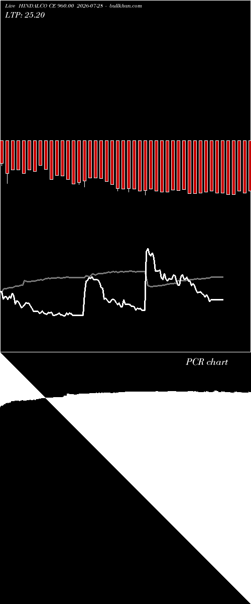  option chart HINDALCO CE 960.00 2026-07-28 