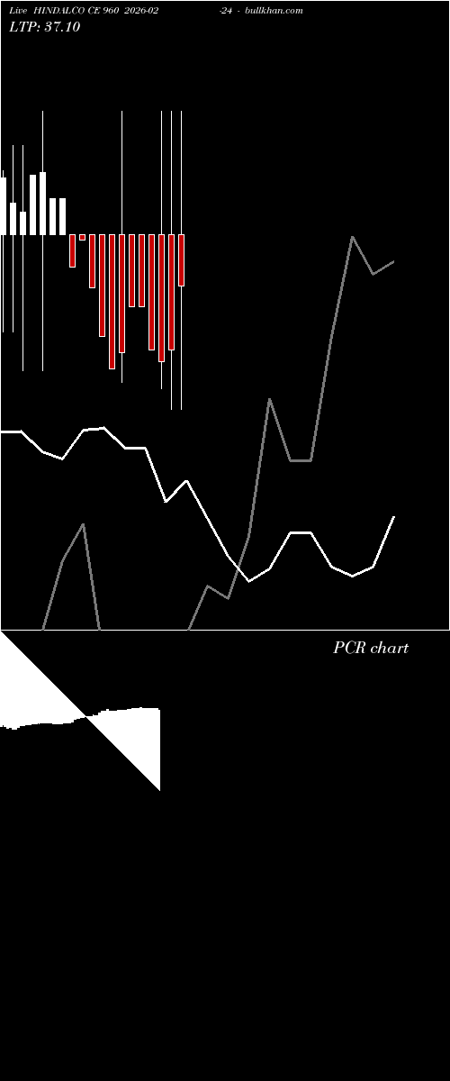  option chart HINDALCO CE 960 2026-02-24 