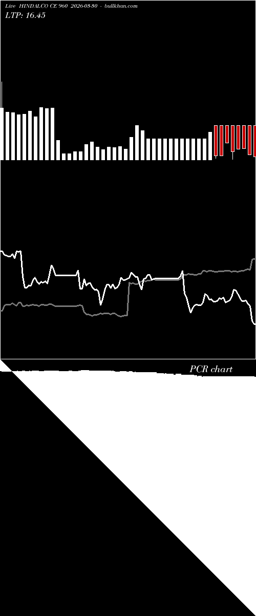  option chart HINDALCO CE 960 2026-03-30 